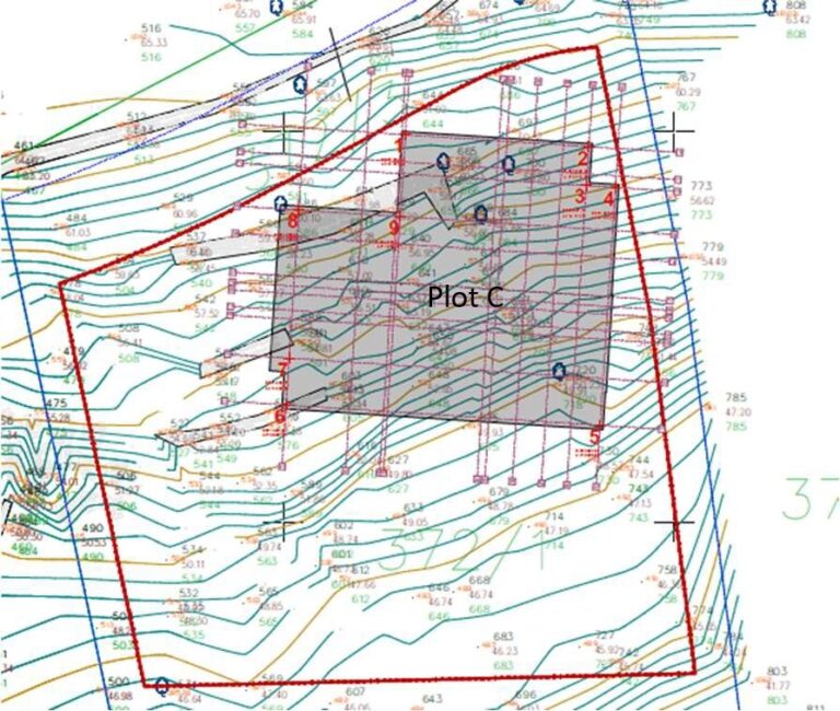 Panoramic Urban Plots for Sale in Tivat