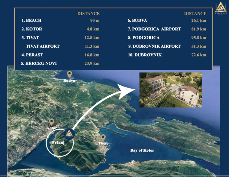 Residential development with sea view in the Bay of Kotor